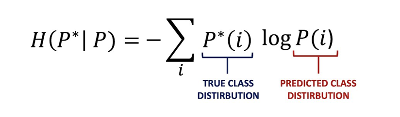 Cross Entropy Loss Logarithmic Penalty Illustration