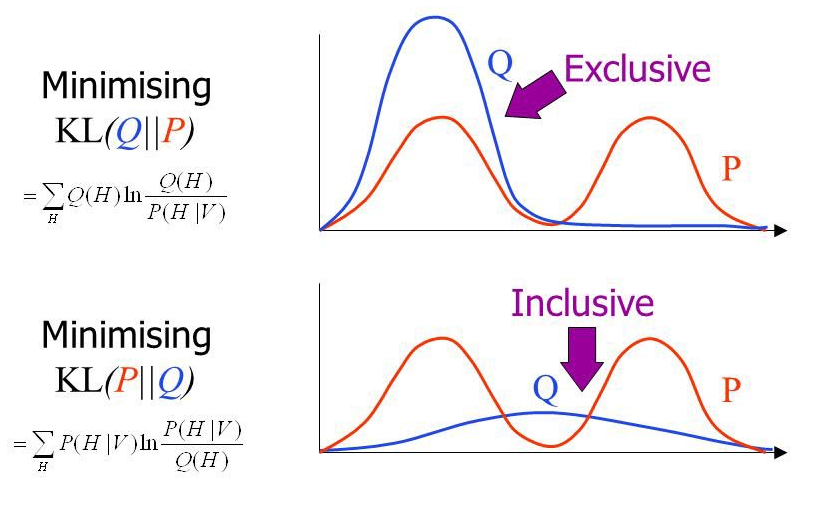 Kullback Leibler Divergence Relative Entropy Illustration
