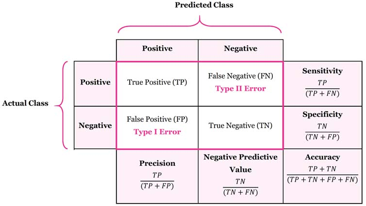 ../../_images/class_score_1.png